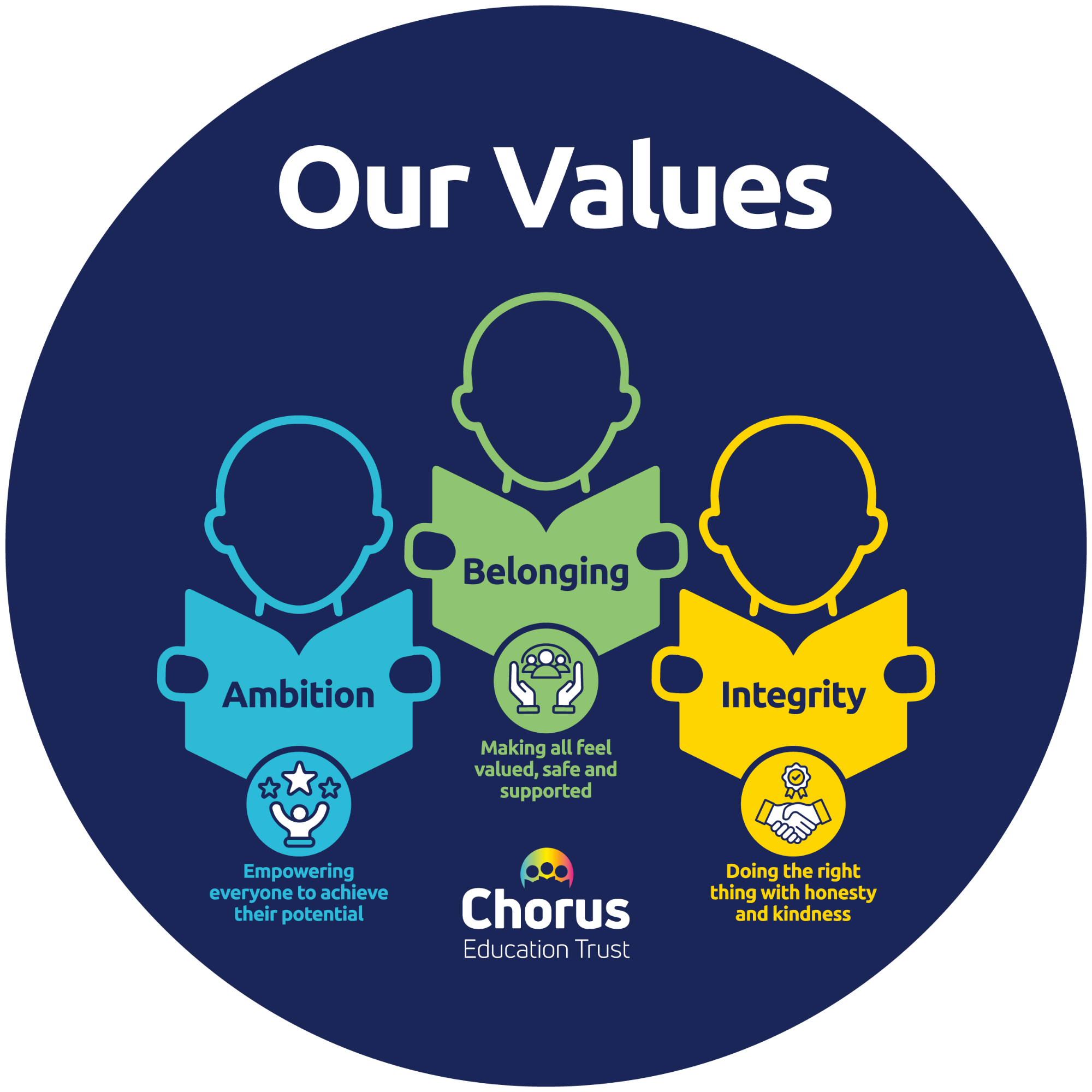 Our Values, Ambition, Belonging and Integrity