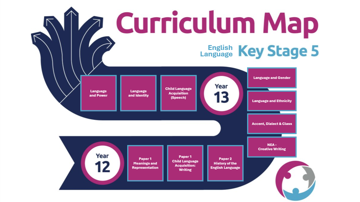 English Language Curriculum Map KS5