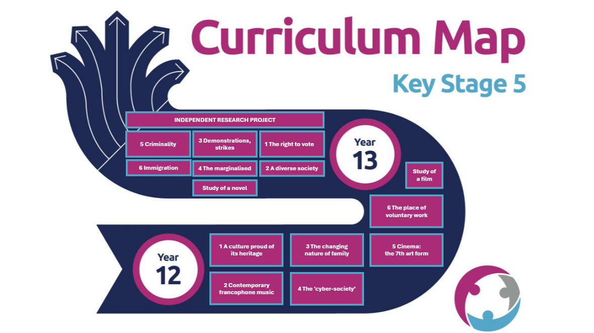 French Curriculum Map KS5