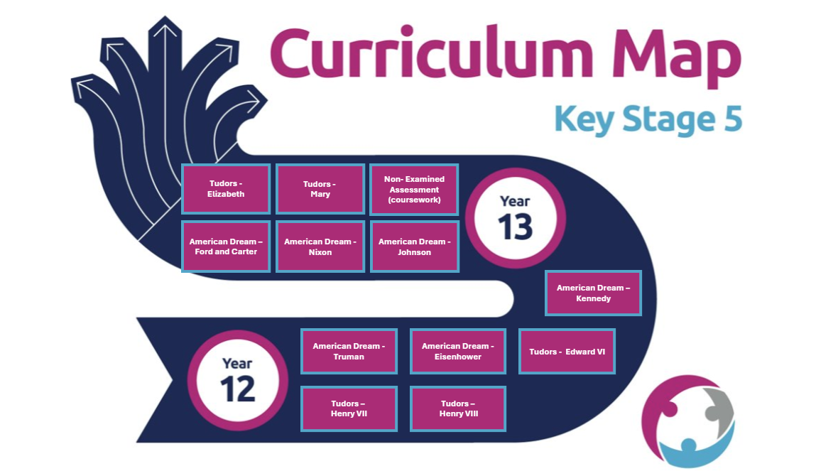 History Curriculum Map KS5