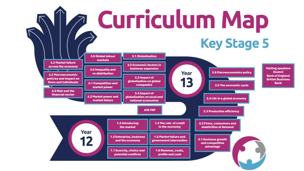 Economics Curriculum Map KS5