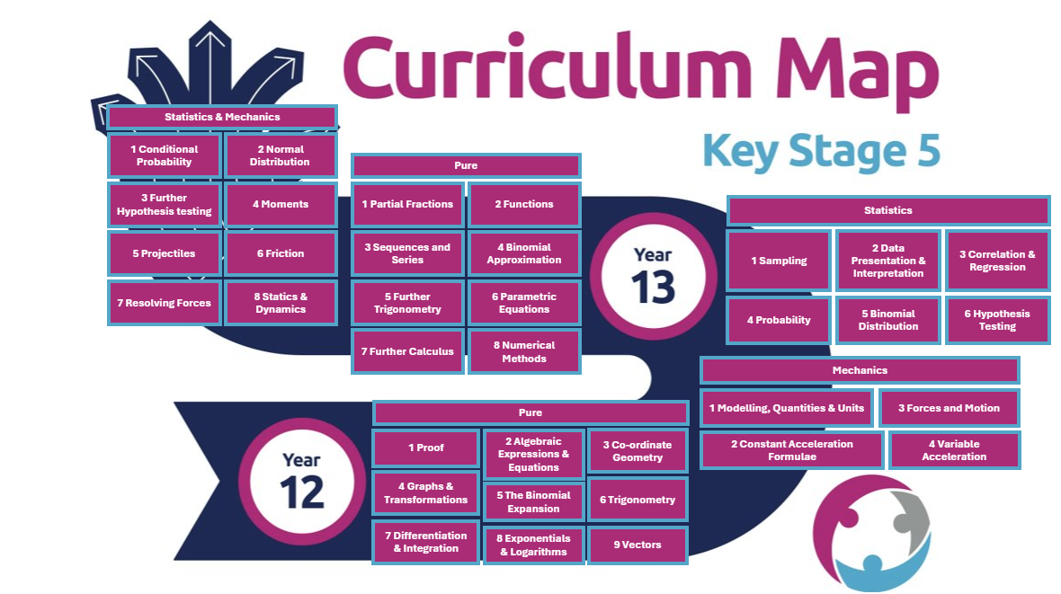 Maths Curriculum Map KS5