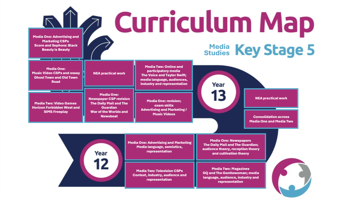 Media Studies Curriculum Map KS5