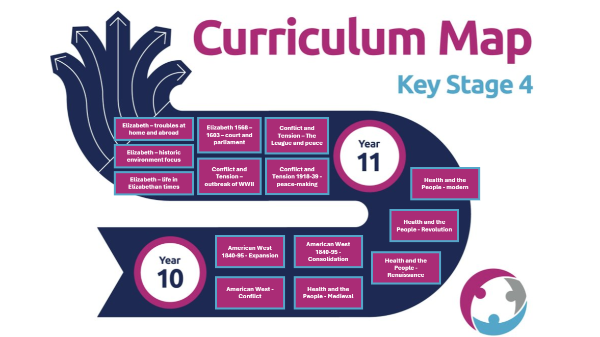 History Curriculum Map KS4
