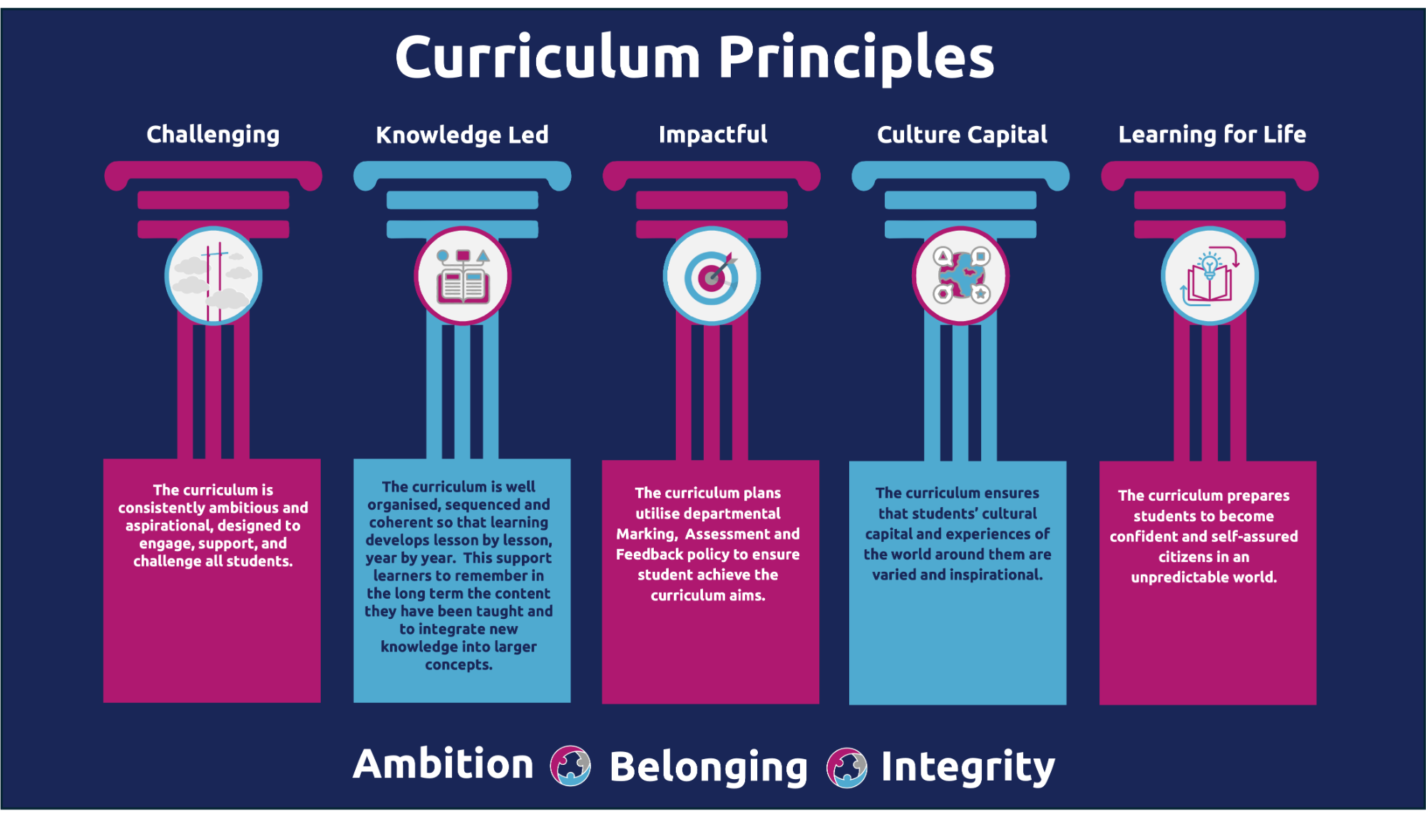 Curriculum Principles Pillars