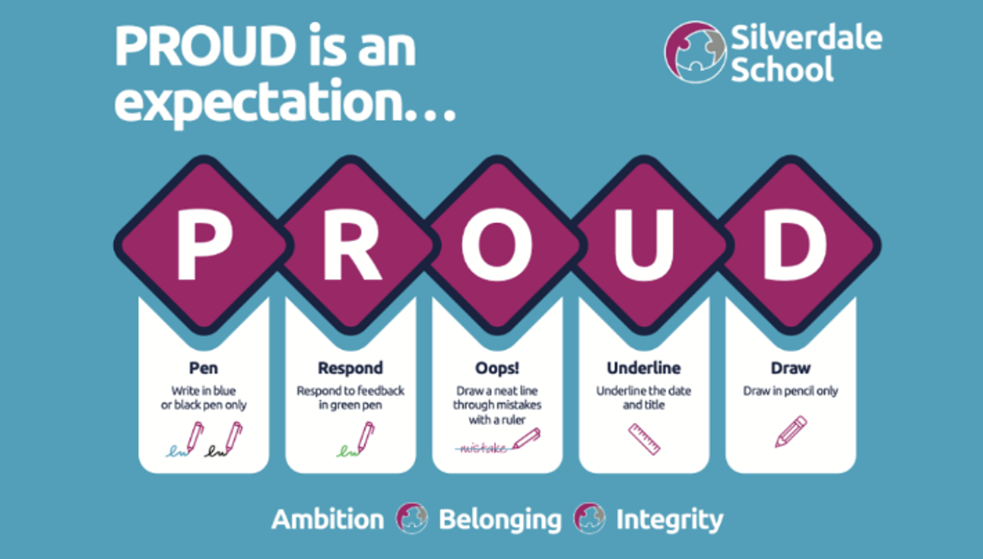 PROUD is an expectation: Pen, Respond, Oops!, Underline, Draw
