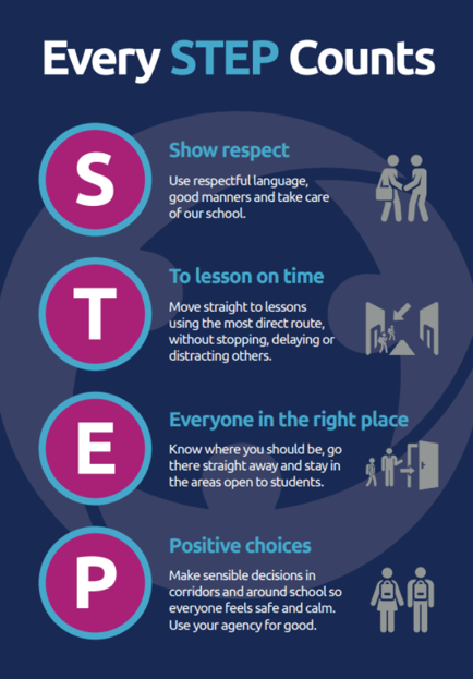 Every STEP Counts poster