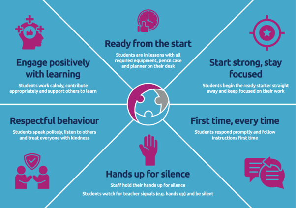 Silverdale Student Commitments Poster