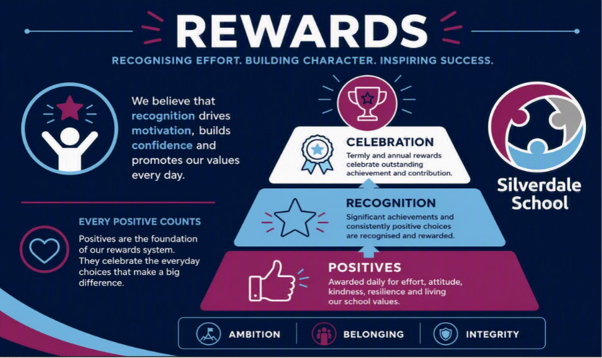 Silverdale Rewards Poster