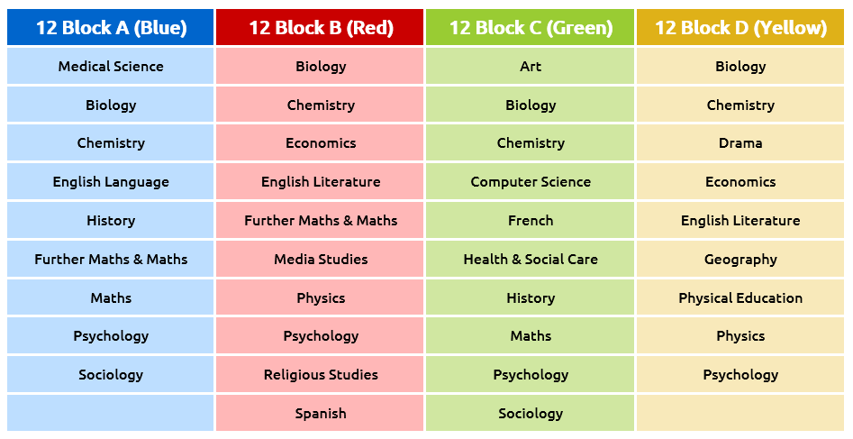 Option block subject list and link to downloadable pdf